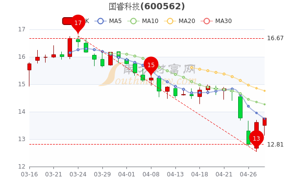 盛路通信，科技前沿引领通信新纪元