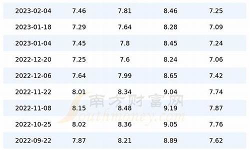 广东油价调整最新动态，科技引领新时代，智能体验油价调整新趋势