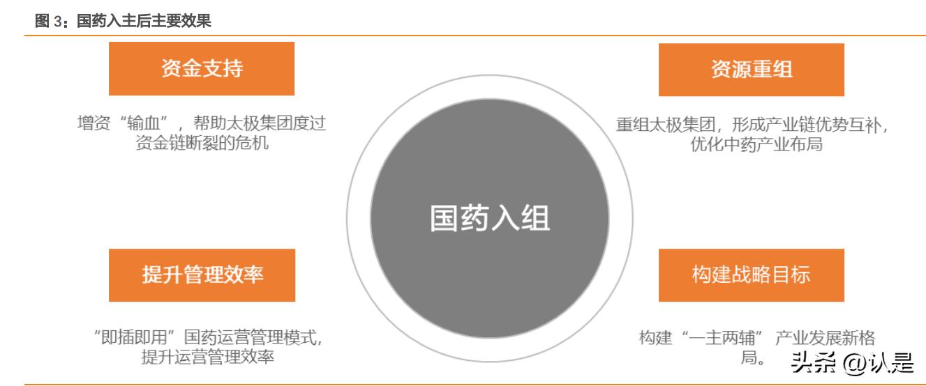 太极实业重组最新动态，深度分析与观点阐述