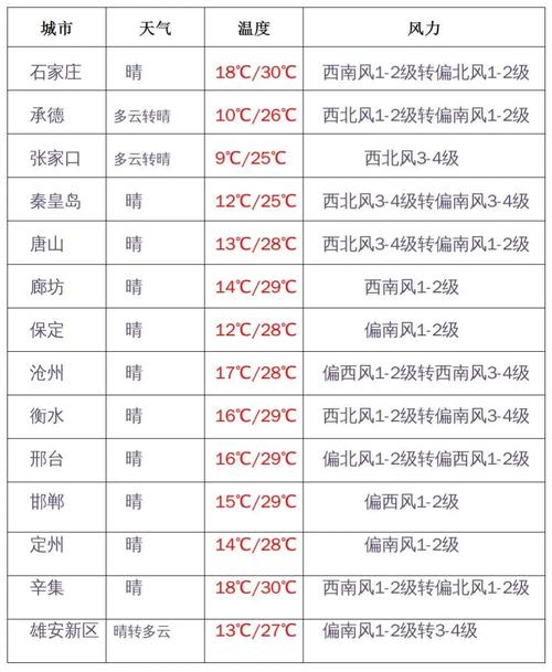 获取指南 第6页