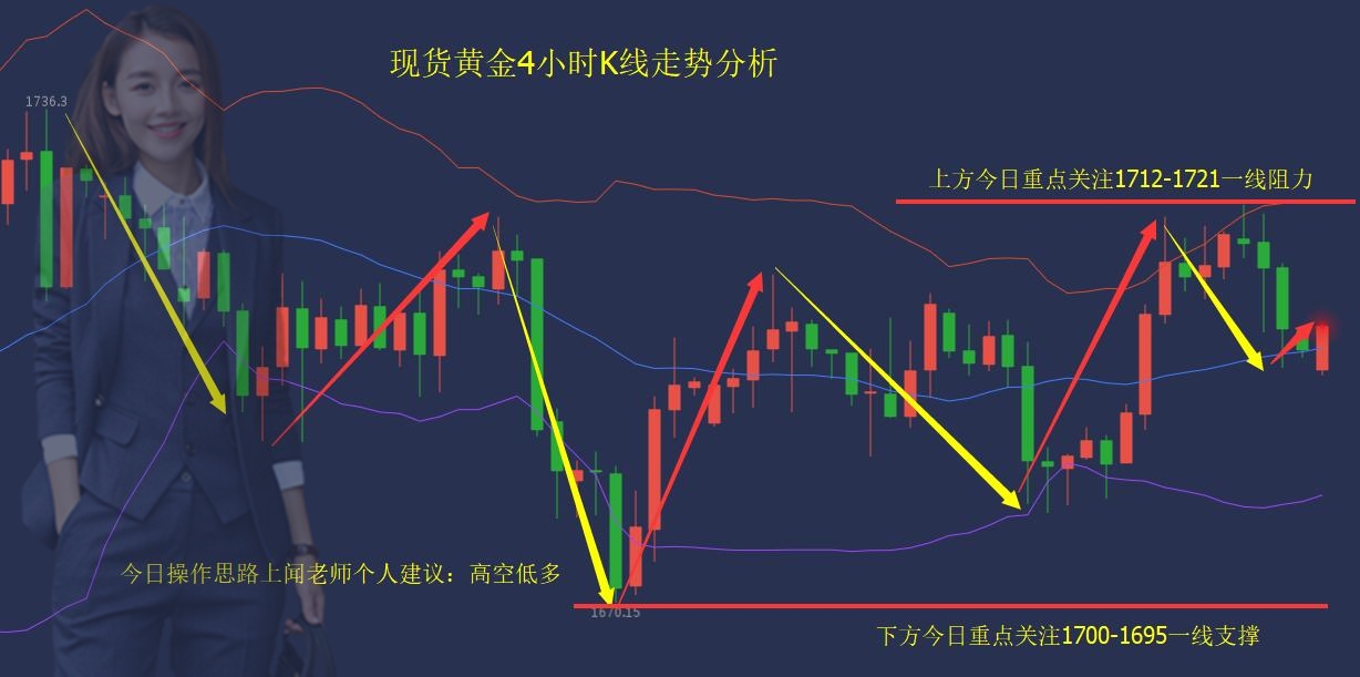 现货黄金最新动态及市场走势分析，投资前景展望