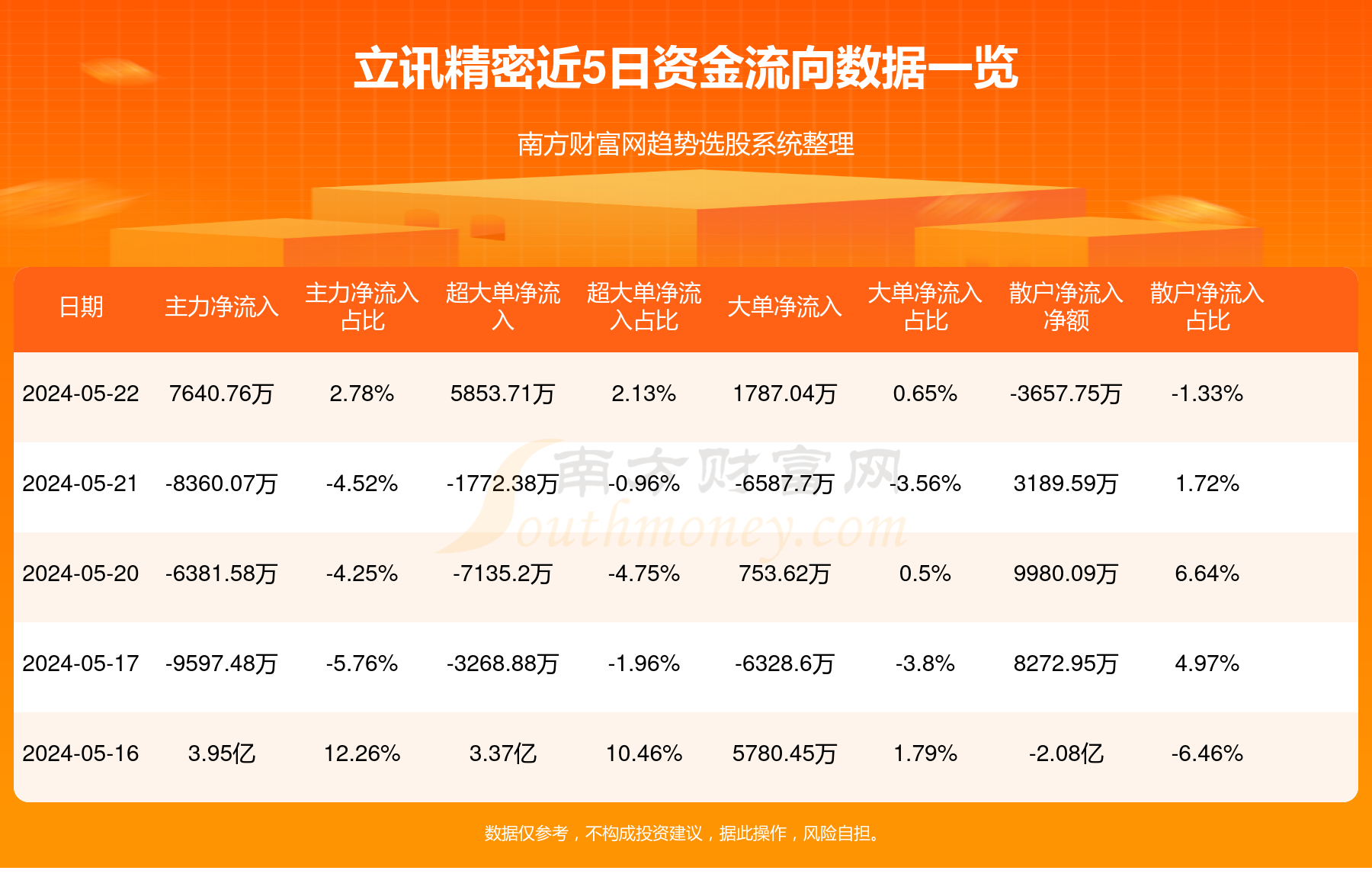 立讯精密最新消息大全，获取步骤指南