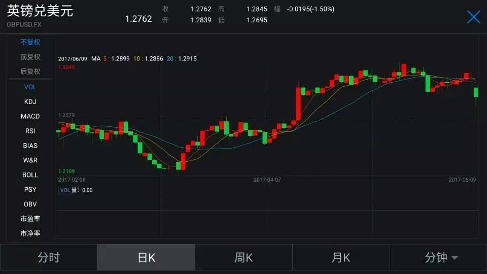 英镑最新走势深度分析，洞悉货币动向，引领投资方向！