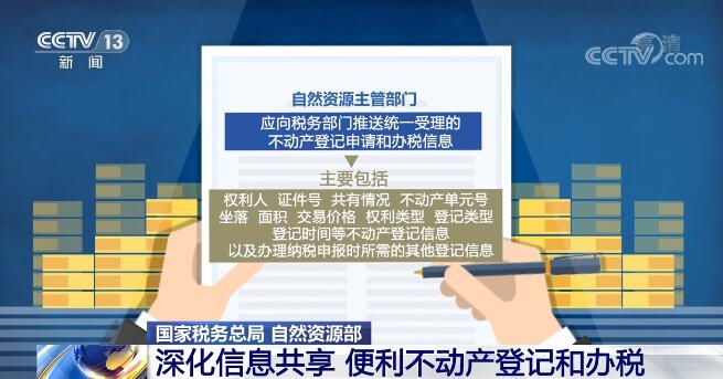 不动产登记最新动态，智慧登记，科技助力未来生活