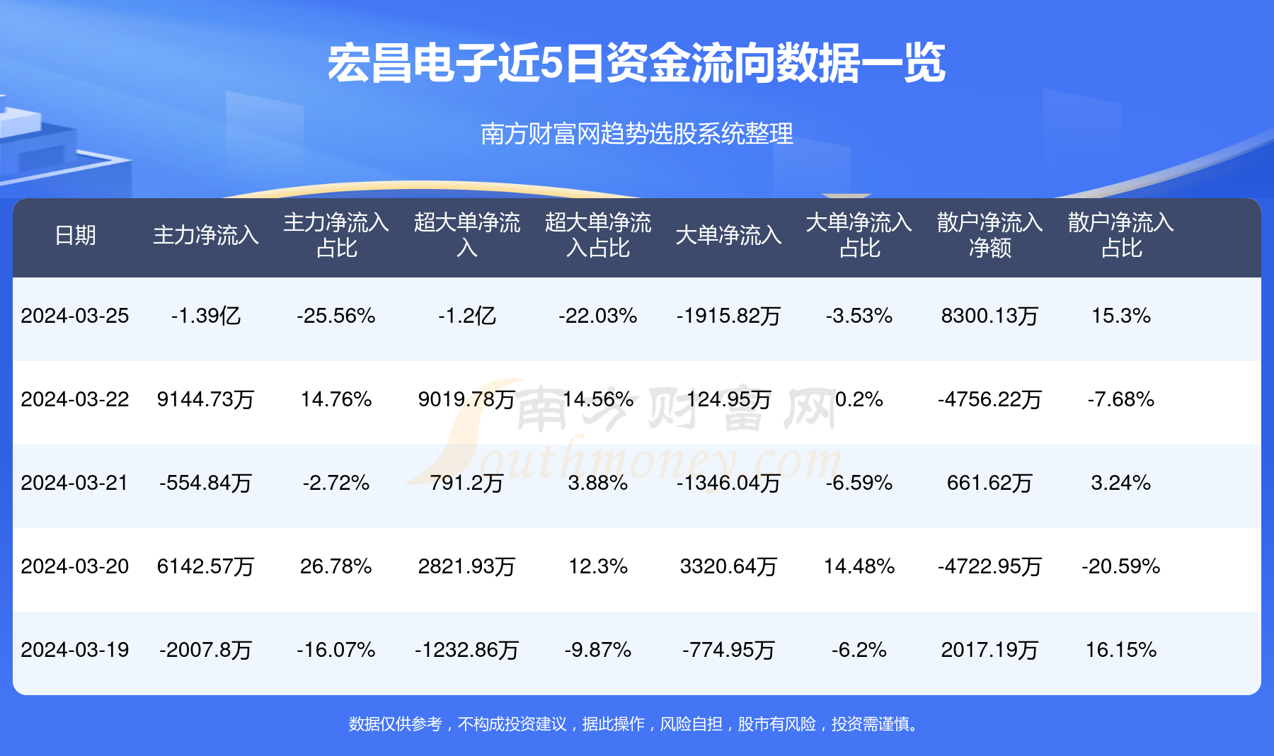 宏昌电子最新动态及观点论述摘要。