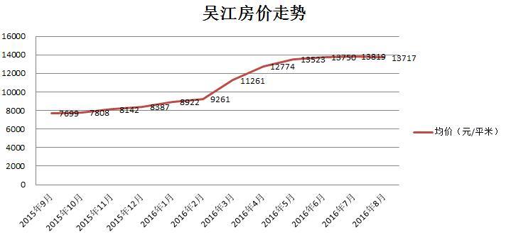 吴江最新房价揭秘，奇遇与家的温馨之旅