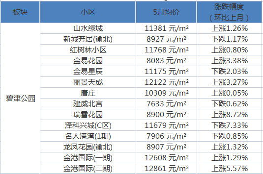 南充最新房价，家的温馨故事同步更新！