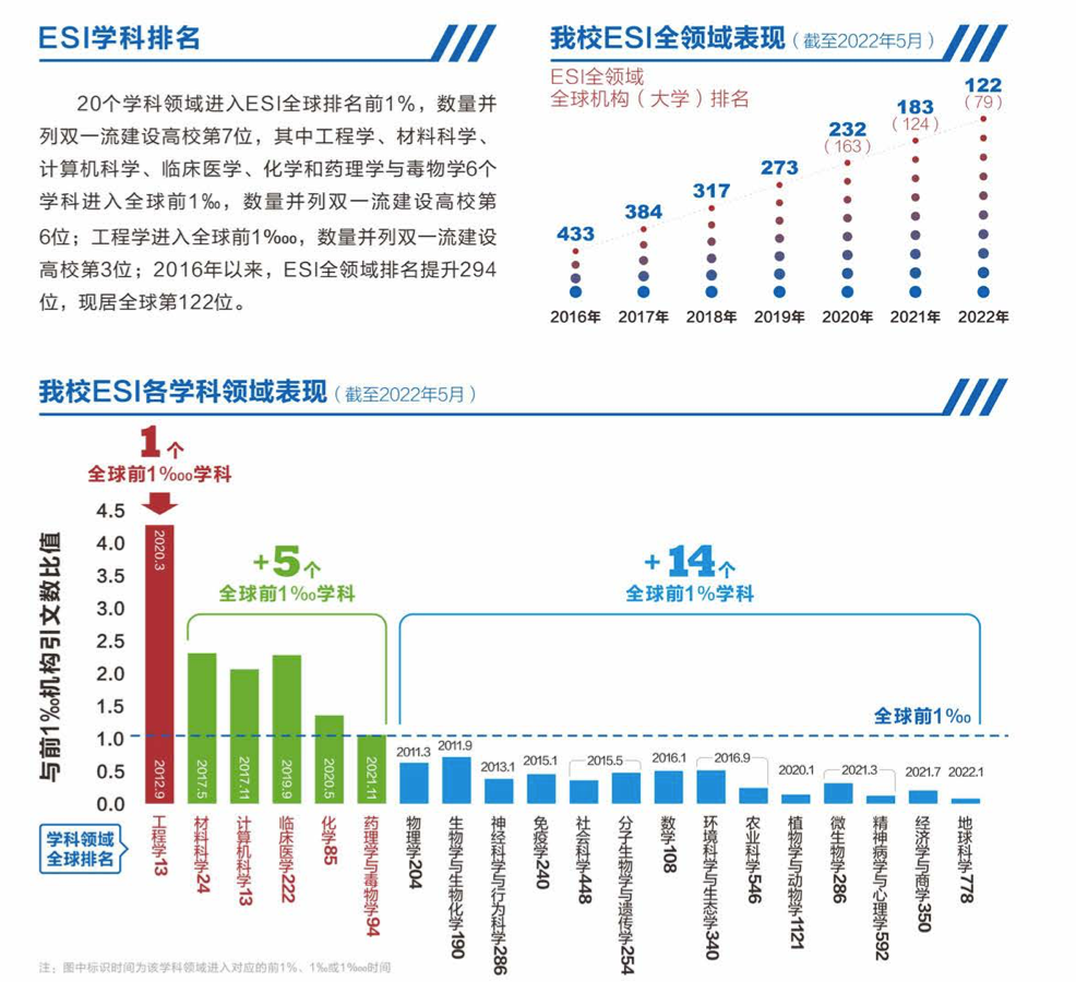 最新ESI科技领域三大要点深度解读