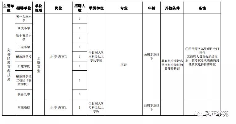 临汾招聘信息最新更新及探讨