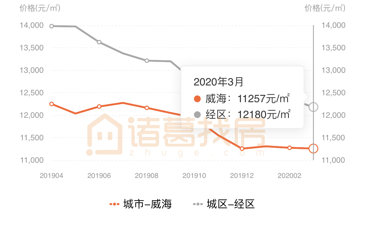 威海最新房价，家的温馨故事启程