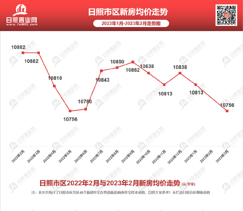 日照最新房价概览及分析