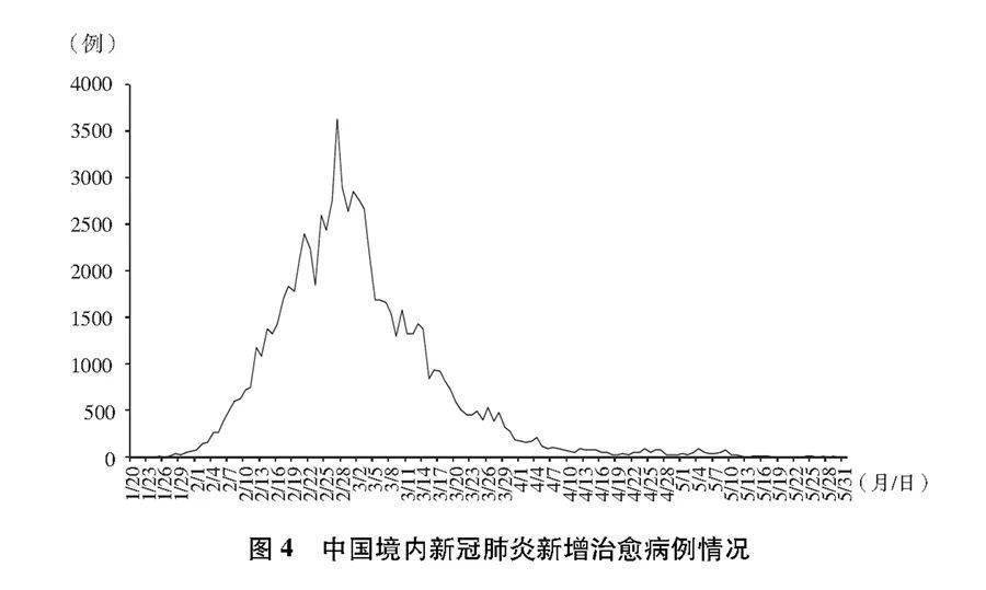 新冠肺炎最新动态更新，全球疫情状况及最新进展