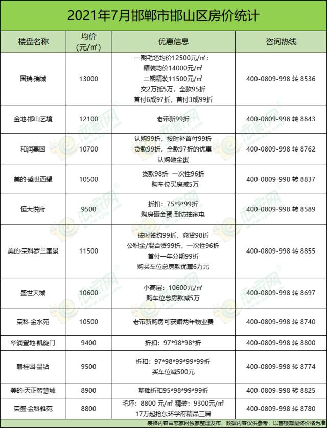 邯郸最新房价探析，多重因素驱动下的市场走向与房价动态分析