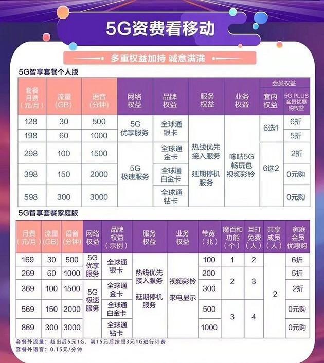 中国电信最新套餐深度解析与观点阐述，全面解析套餐内容及其优势特点