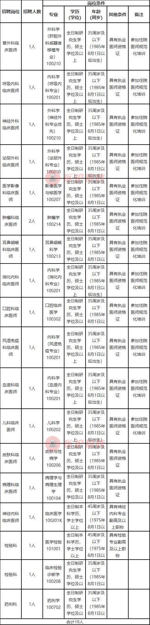 吉安最新招聘信息及获取步骤指南