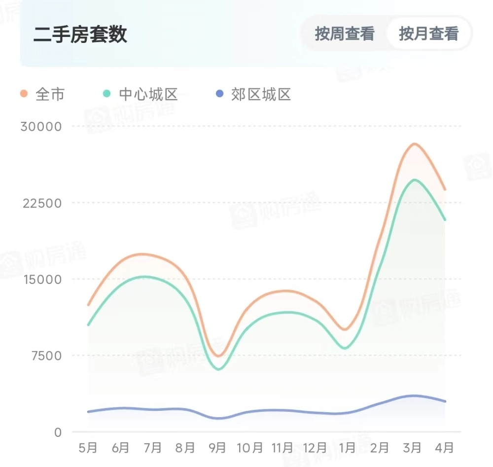 2017年最新房价趋势分析与思考
