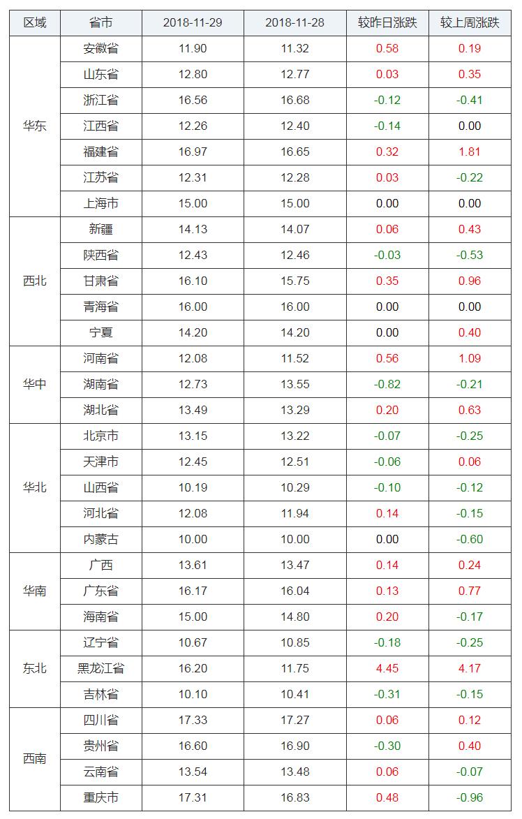 河南最新猪价及走势分析