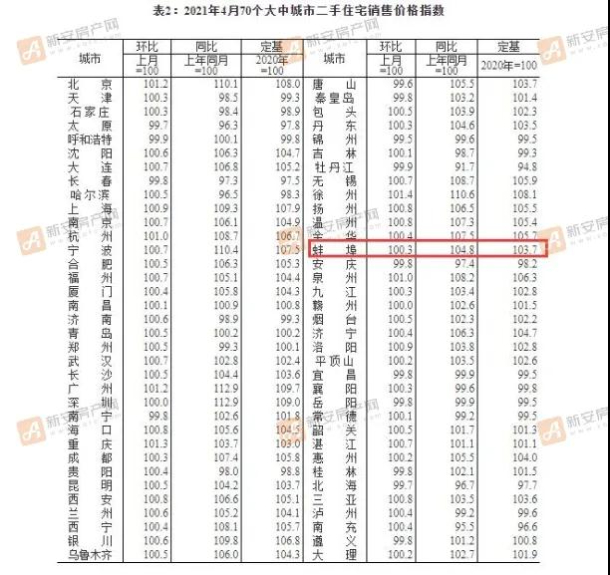 蚌埠最新房价，时代印记与城市的脉络同步前行