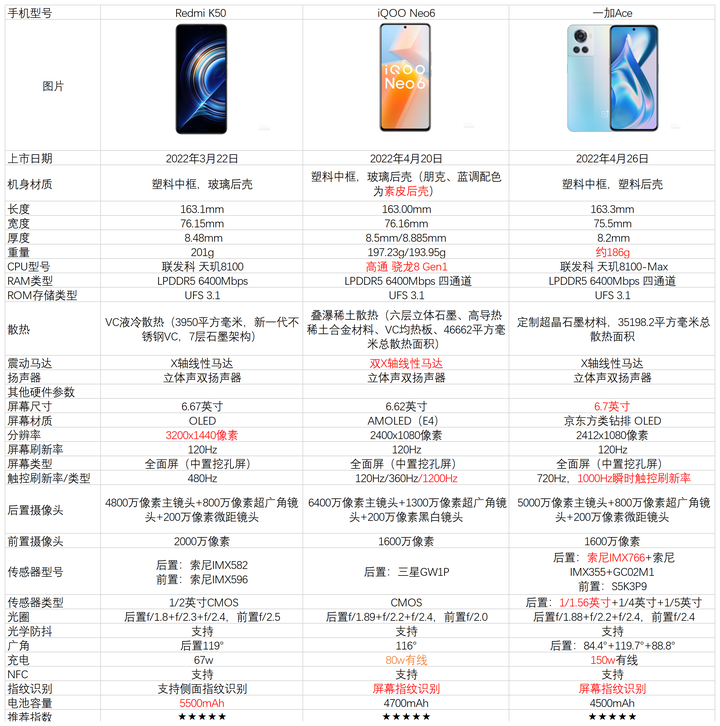 最新款手机推荐，观点阐述与综合分析指南