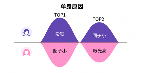 智联最新招聘，变化成长之路，学习自信之源