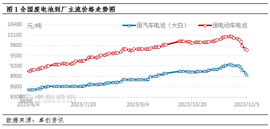 废电瓶最新价格，科技重塑价值，引领未来生活体验