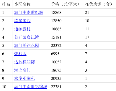 海门最新房价详解，购房指南及信息获取途径揭秘