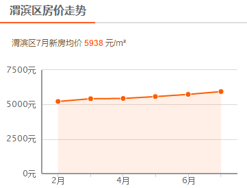 宝鸡最新房价指南，全面解析宝鸡房价走势与购房指南