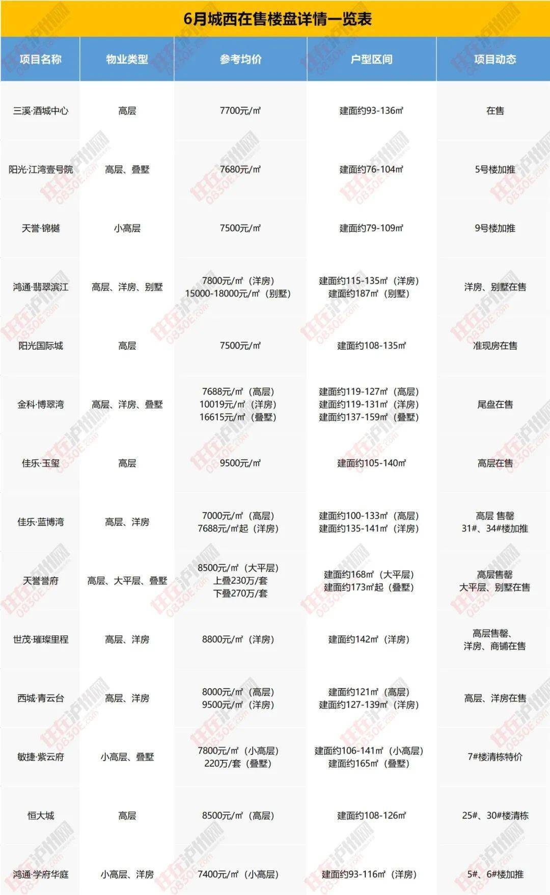 泸州最新房价指南，全面解析泸州房地产市场房价走势