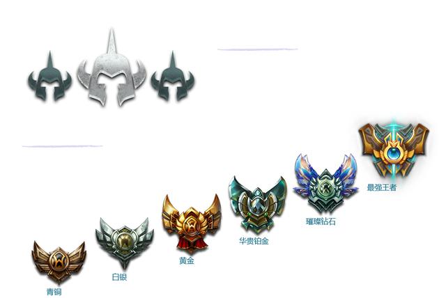 LOL最新段位解析，观点阐述与深度解读
