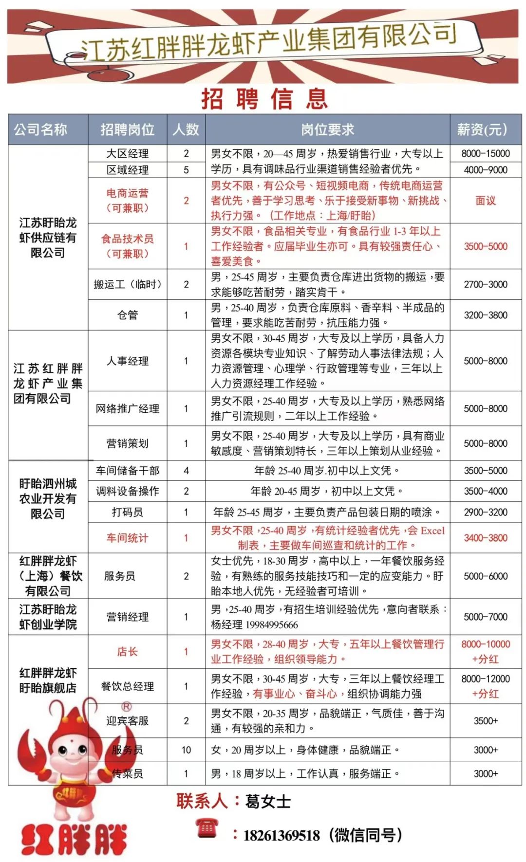 睢宁最新招聘信息，把握时代脉搏，见证地域发展