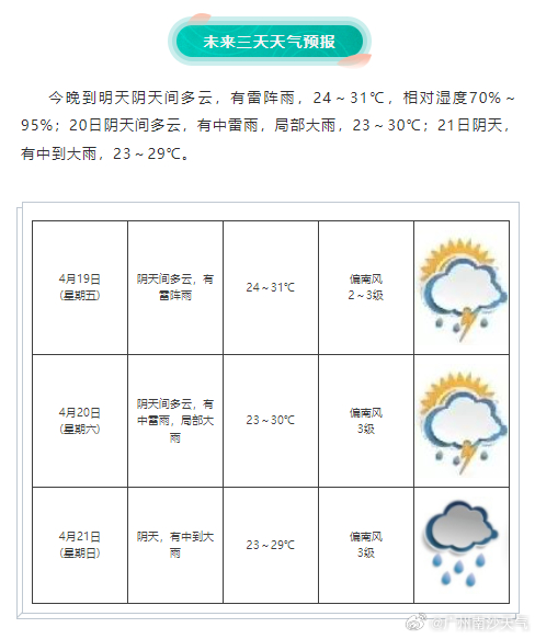 广州天气最新消息获取指南及实时更新动态