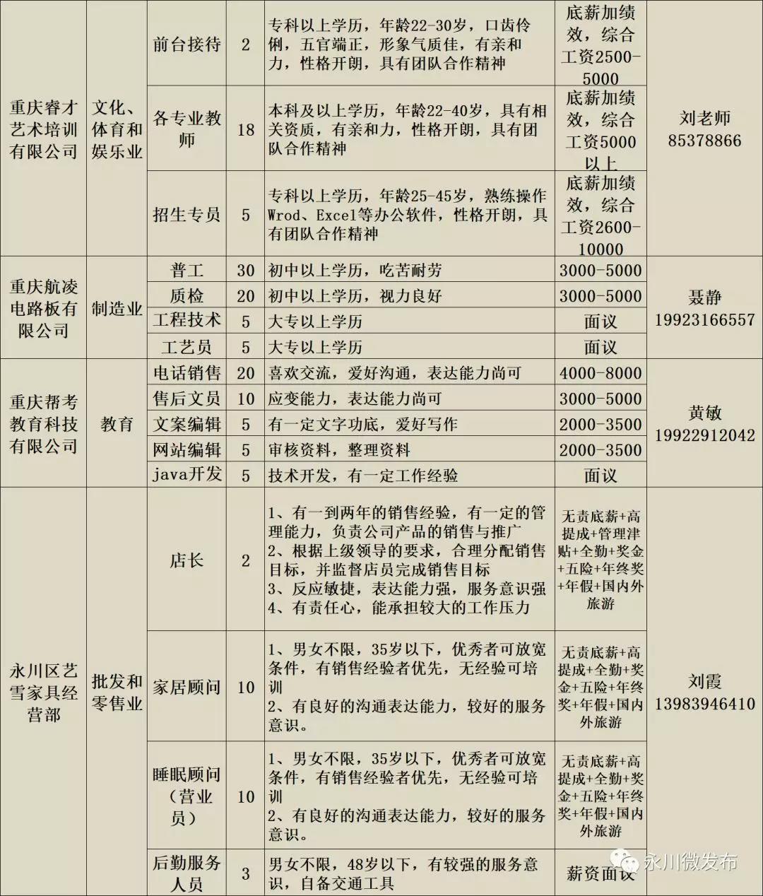 永川最新招聘信息汇总，求职全攻略
