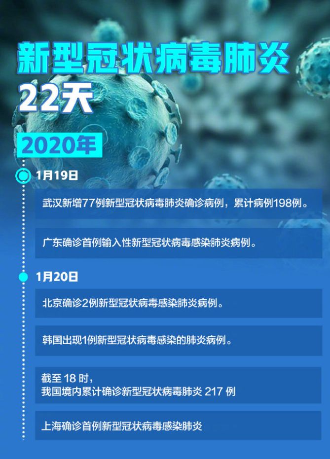 新冠状病毒最新消息更新✨