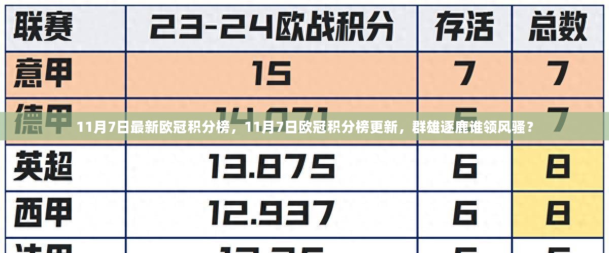 欧洲联赛最新排名揭晓，群雄逐鹿，谁将成为领头羊？
