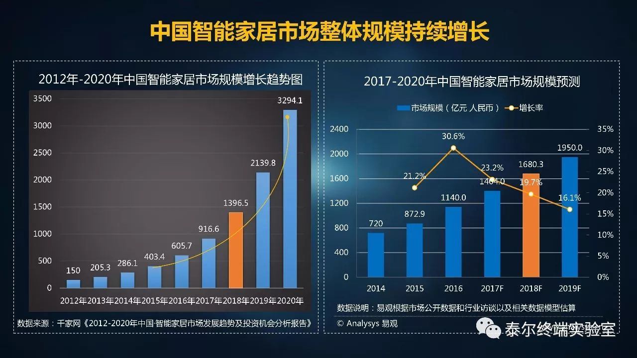 全国最新房价趋势与科技重塑居住未来，智能房产新时代开启