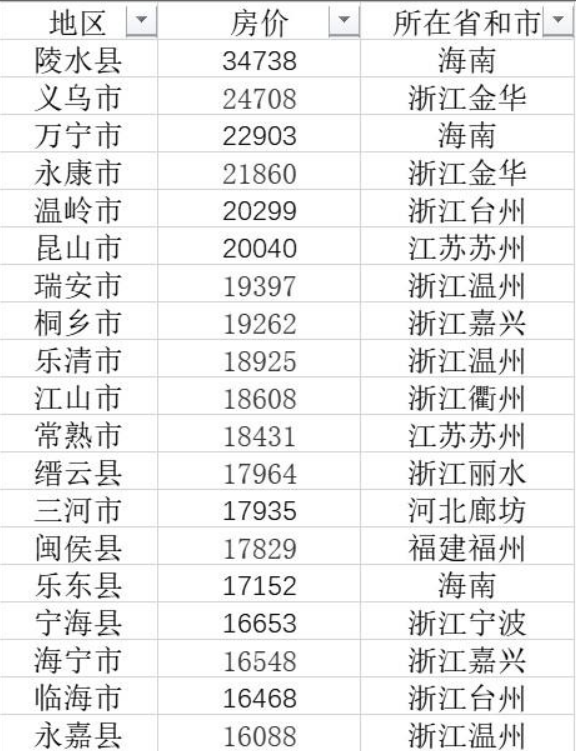 杭州最新房价走势分析与指南