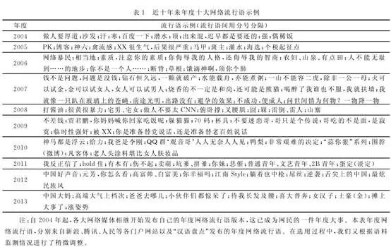 最新网络语的盛行及其影响深度解析，观点探析与影响探讨