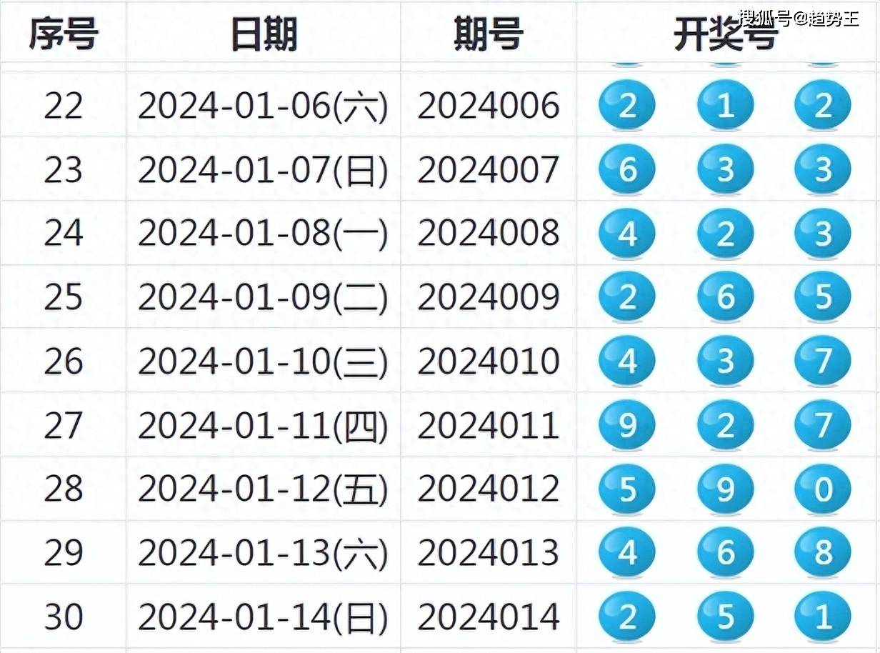 2024澳彩今晚开奖号码揭秘独家分析深度剖析_最新动态更新