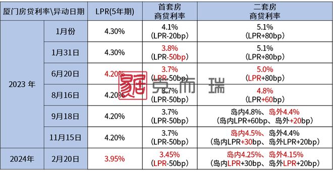 “2024年新奥官方精准资料集，热门图库解析_公积金板型号RVY595.38”