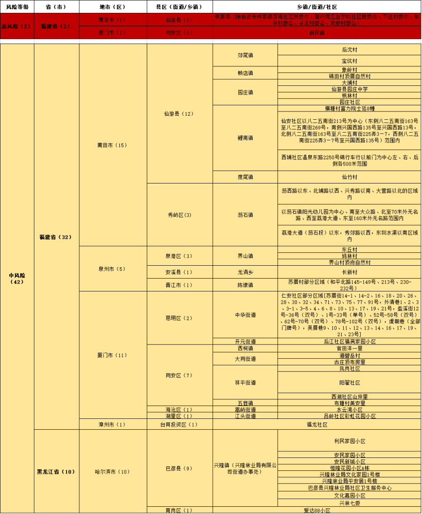 第3634页