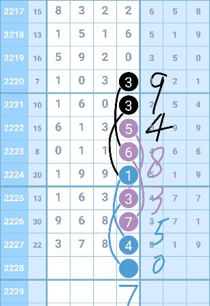 第3633页