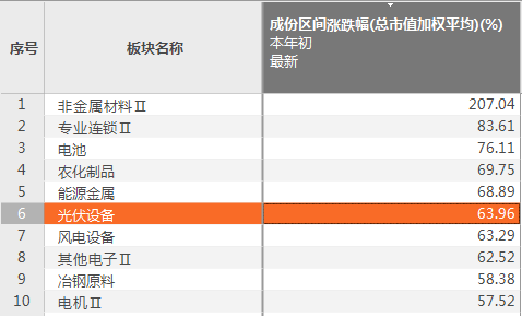 2004新澳精准资料免费提供，实地评估策略数据_HD42.85.10
