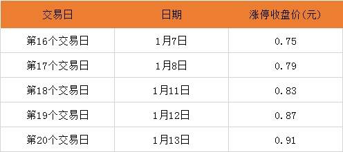 2024正版新奥资料无偿发放，蓝球DGA210.93开奖结果公布