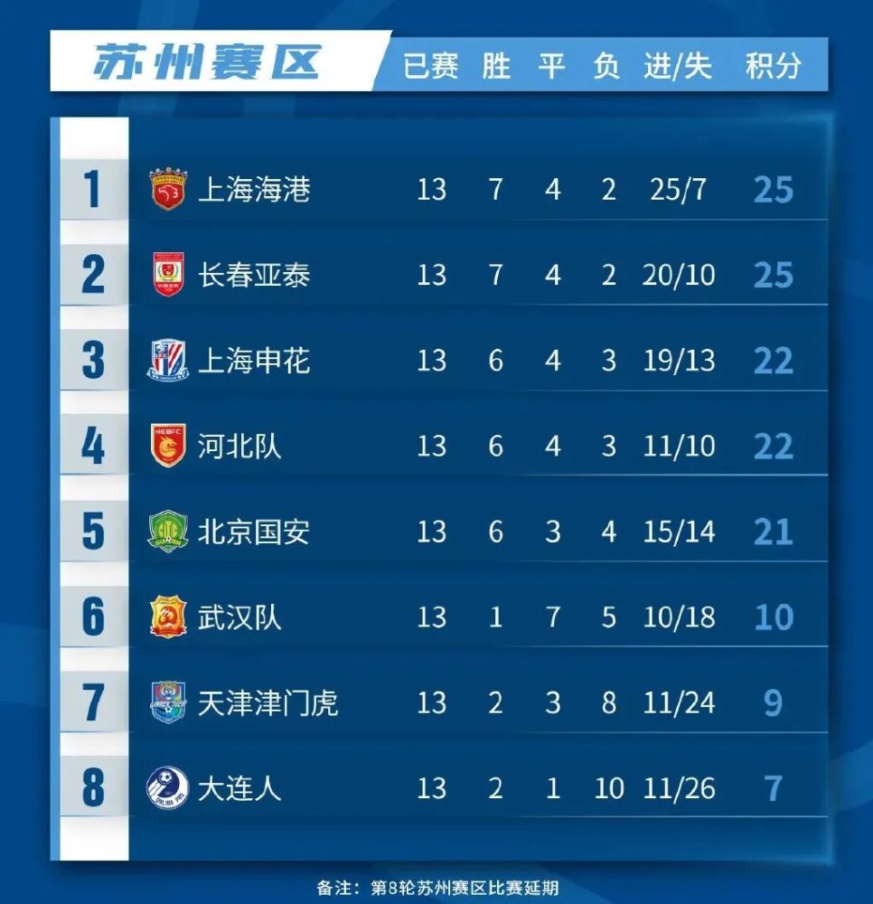 第3619页