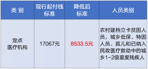 最新医保报销比例政策解读，提升民生福祉保障力度