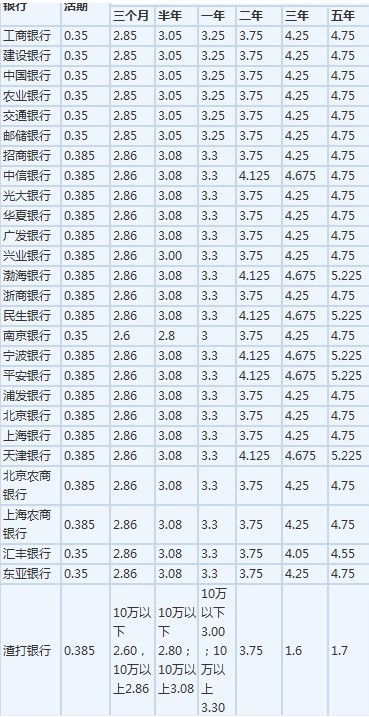 各银行最新利率深度解析与案例剖析