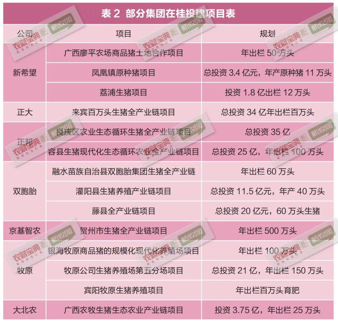 第3609页
