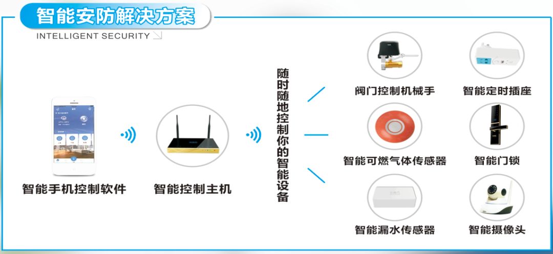 最新税表,最新税表，科技革新，智能掌控，让税务生活更轻松