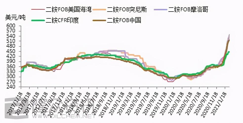 二铵最新价格动态，学习成长与自信成就的力量