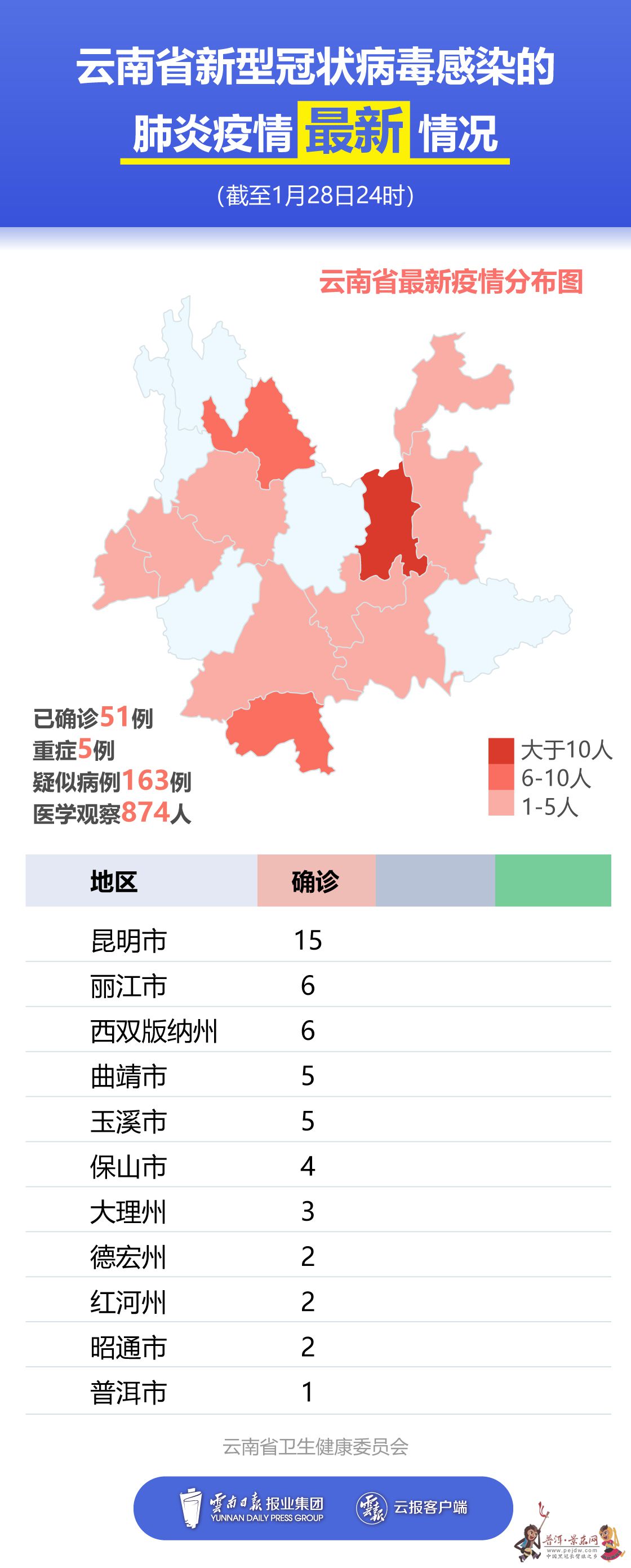 云南最新疫情通报更新，疫情动态与防控措施概述